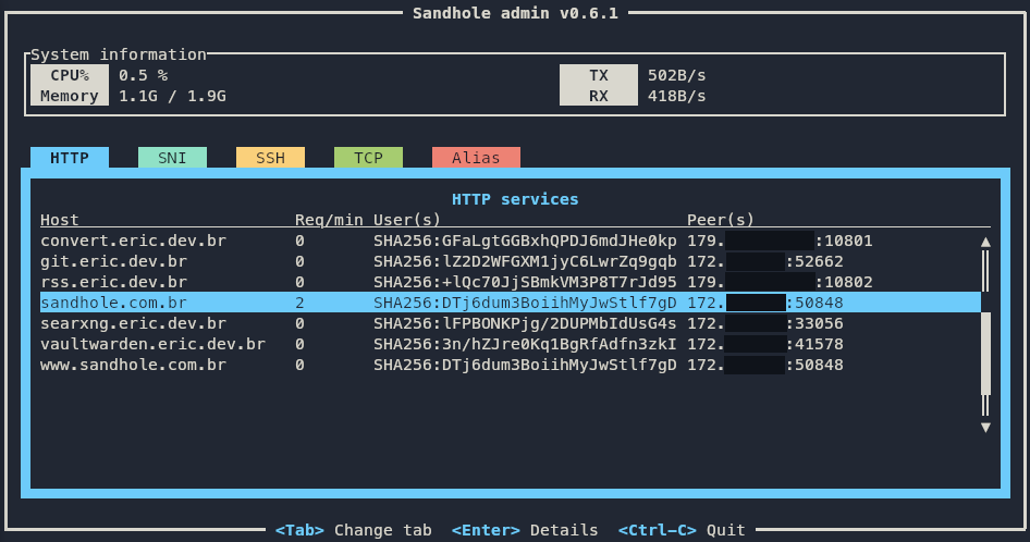 A terminal screenshot showing the “Sandhole admin” interface, displaying the HTTP services currently running.